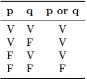 Tabla5.5. Tabladeverdaddeladisyunción