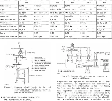 Figura 2. Esquema del sistema de comando y reg i stro ut ili zodo.