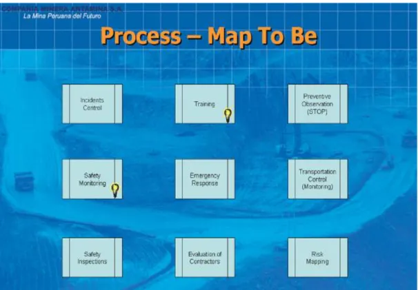 Ilustración 6: Mapa de los procesos macros involucrados en el análisis inicial para la  implementación del ERP-ANTAMINA 