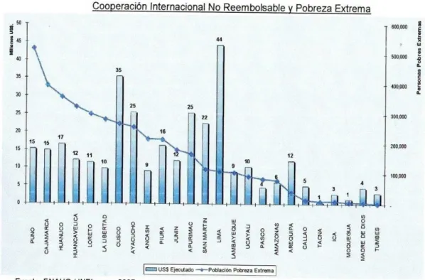 GRÁFICO Nº 8 