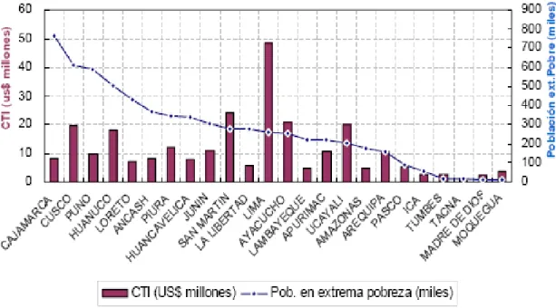 GRÁFICO Nº 10 