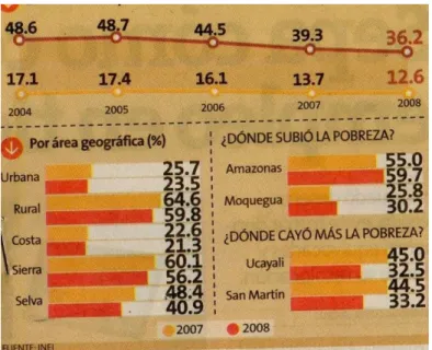 GRÁFICO Nº 4 