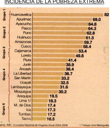 GRÁFICO Nº 5 