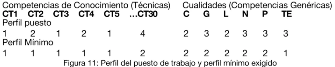 Figura 12: Tabla de convalidación de titulaciones