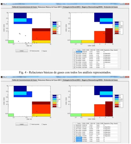 Fig. 4 - Relaciones básicas de gases con todos los análisis representados. 