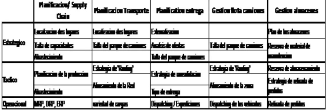 Figura 5: Niveles de planificación de Coca-Cola.