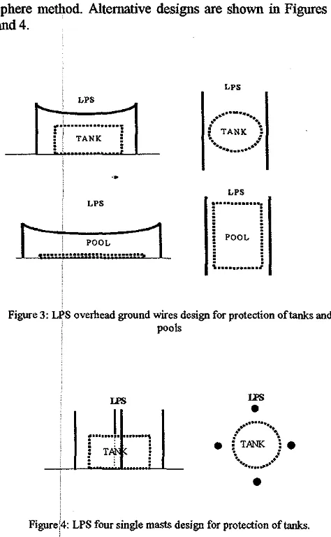 Figure;4: LPS four single masts design for protection of tanks. 