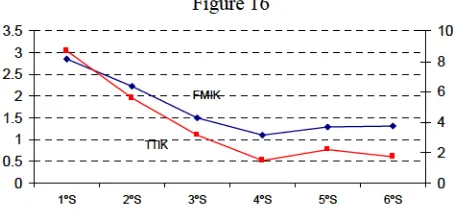 Figure 16 Figure 14 3.5