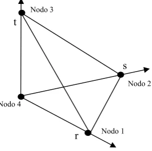 Fig. 4-1 Tetraedro de referencia 