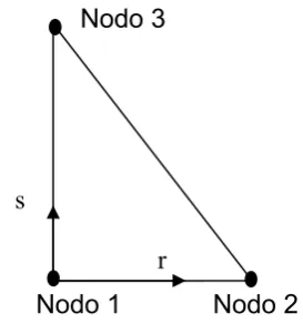 Fig. 2-2 Triángulo de referencia 