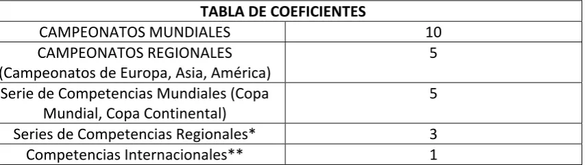 TABLA DE COEFICIENTES 