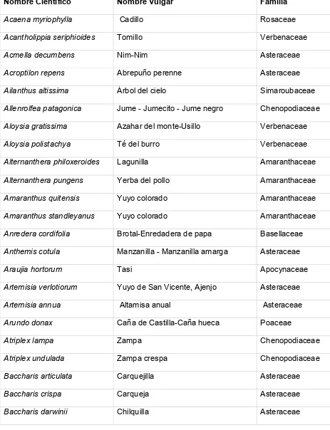 Tabla 1: especies recolectadas en la Provincia de La Pampa (Steibel y col., 