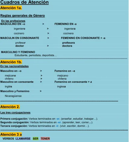 Cuadros de Atención                                                                                           