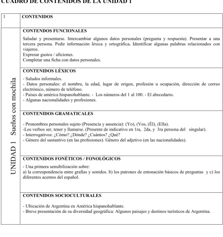 CUADRO DE CONTENIDOS DE LA UNIDAD 1 