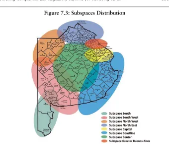 Figure 7.3: Subspaces Distribution