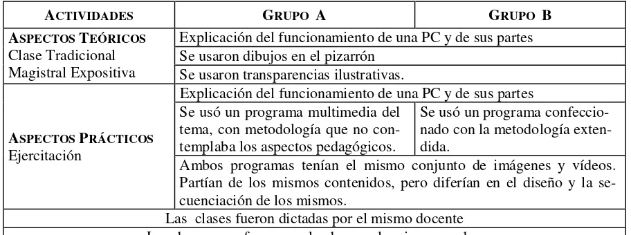 Tabla 2:  Actividades de los dos grupos. 