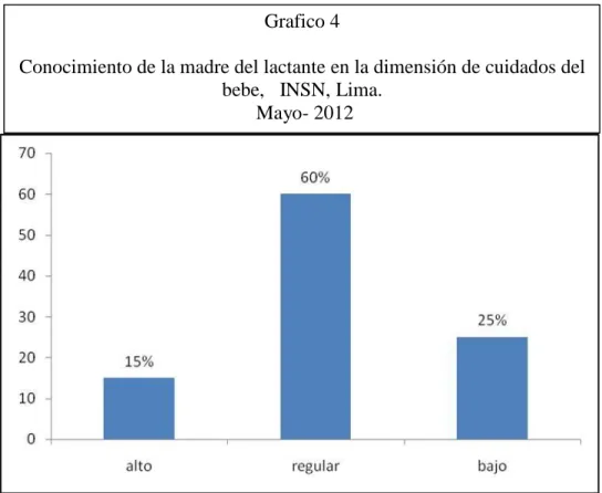 gráfico  se  complementa  con  el  subsiguiente.