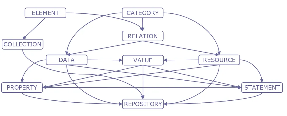 Figura 1 – Estructura de módulos del Repositorio 