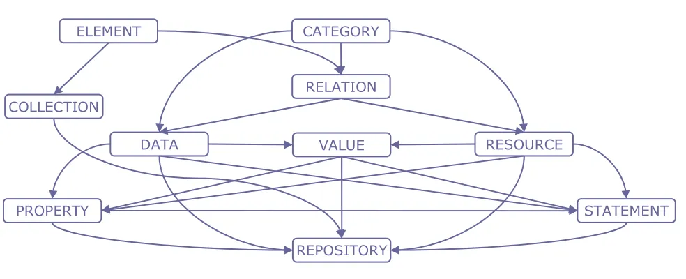 Figura 1 – Estructura de módulos del Repositorio 