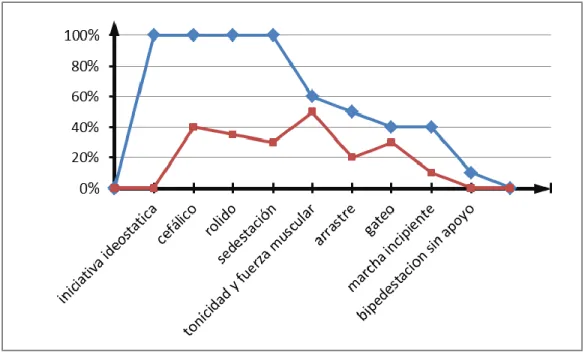 Gráfico 2 