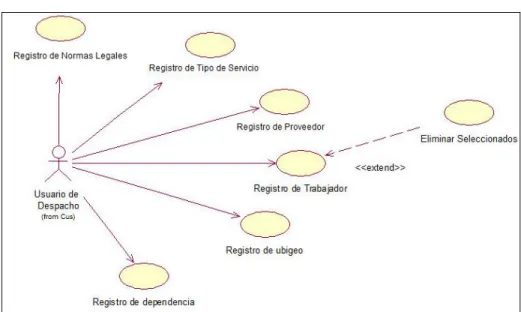 Figura 3.12: Paquete “Control del Sistema” 