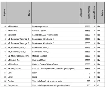 Tabla 1.1 Datos de monitoreo 