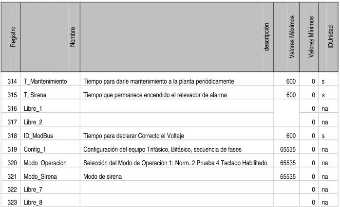 Tabla 1.3 Datos de calibración 