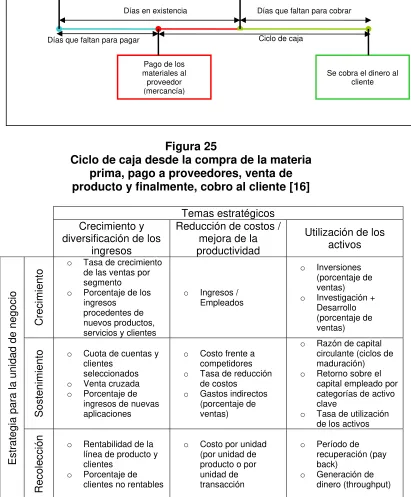 Cuadro 26 Estrategia general para la unidad de 