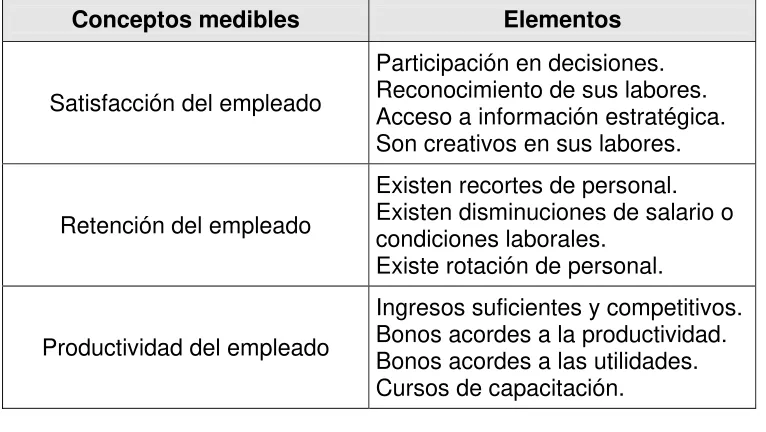 Cuadro 40 