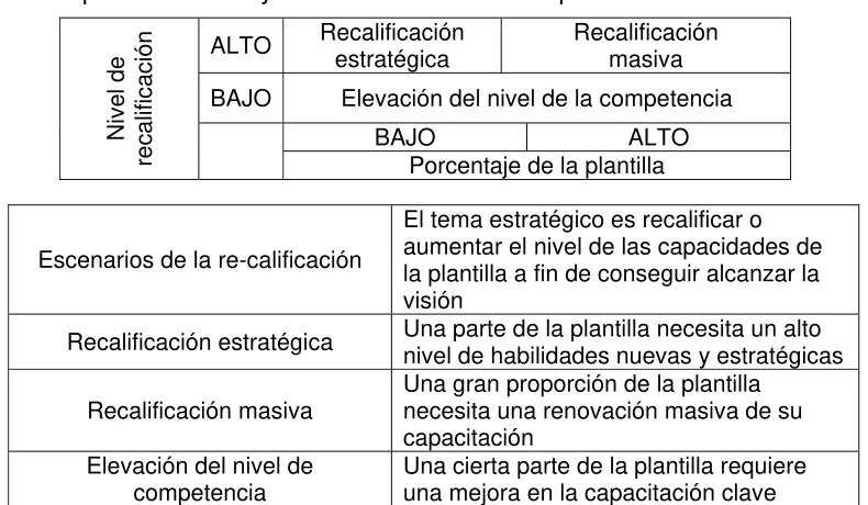 Cuadro 42 Perfeccionamiento de la plantilla de personal [13] 