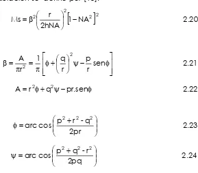 Fig. 2.12  Función de modulación para el sensor. 