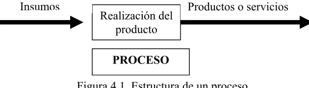 Figura 4.1. Estructura de un proceso