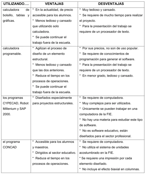 TABLA  II.1     (Continuación) 
