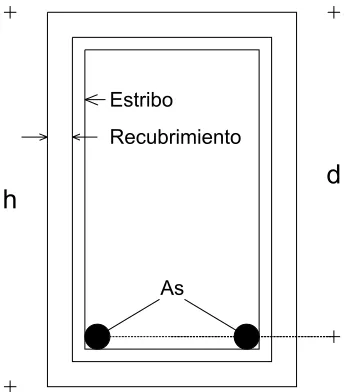 FIGURA 3.1 