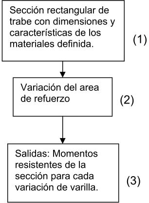 FIGURA 3.2 