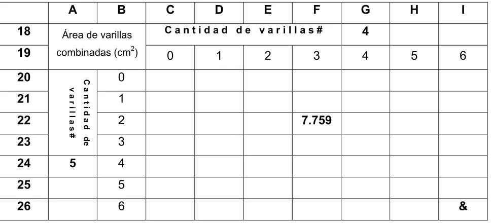 FIGURA 3.5 
