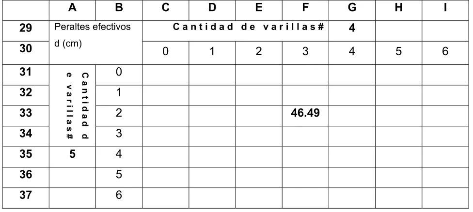 FIGURA 3.6 