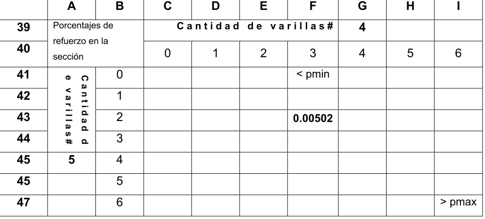 FIGURA 3.7 