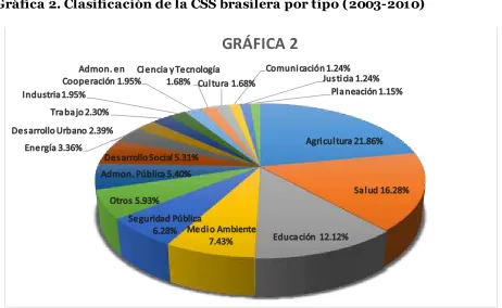 figurar como líder en foros de diálogo Sur-Sur e impulsar una reforma del Consejo de 