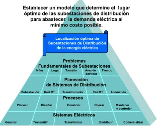 Figura 1.1.- Pirámide contextual de la tesis. 