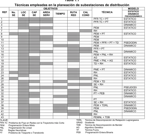 Tabla 1.1 