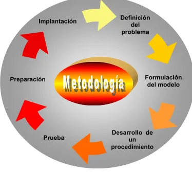 Figura 1.8  Metodología empleada. 