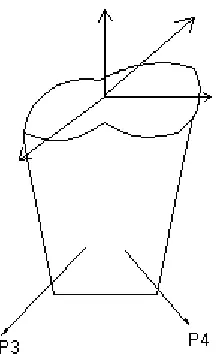 Fig. 1.2 Componentes de la fuerza ∆P 