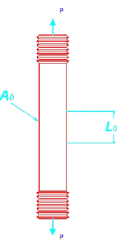 Fig. 1.13 Probeta cilíndrica de pruebas 