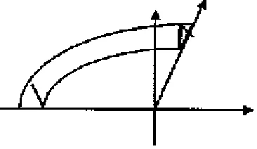 Fig. 4.5 Placa plana bajo flexión. 