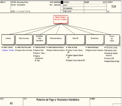 Figura 3.10  Modelado de Procesos para el Pago de Honorarios Asimilados del IMP, en forma de árbol 
