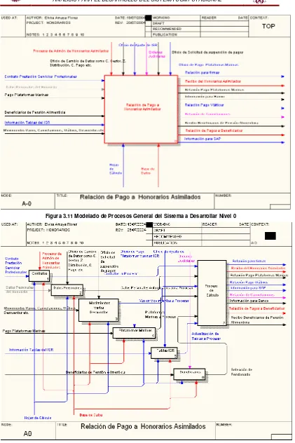 Figura 3.11 Modelado de Procesos General del Sistema a Desarrollar Nivel 0 