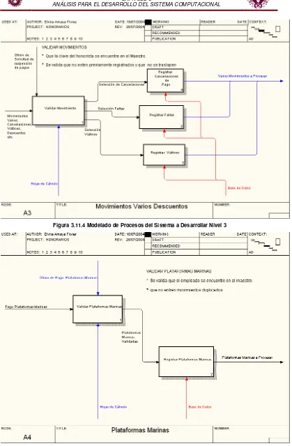 Figura 3.11.4 Modelado de Procesos del Sistema a Desarrollar Nivel 3 