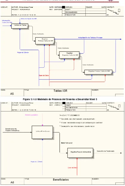 Figura 3.11.6 Modelado de Procesos del Sistema a Desarrollar Nivel 5 
