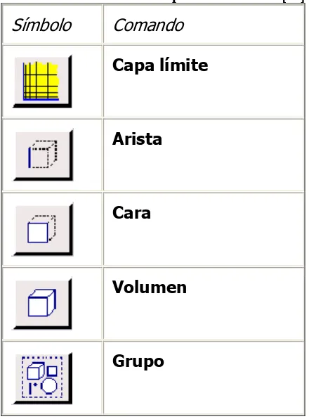 Tabla 10. Lista de comandos para crear mallas [10]. 